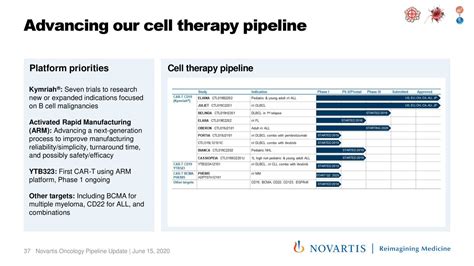 novartis gene therapies pipeline